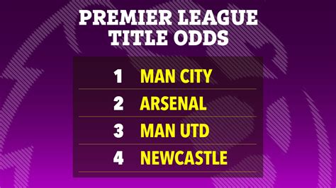 epl title odds|epl odds ladbrokes.